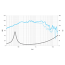 Beyma - 10MC700ND - 10" Pro Driver - 8 ohm