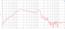 B&C 18DS100 - 8 ohm Frequency Chart 1