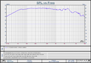 Oaktron by MISCO 77-WF04-01 3" 4 Ohm Mini-Woofer (93008) Frequency Chart