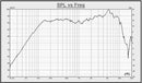 Oaktron by MISCO 100-WB04-01 4" 4 Ohm Mid-Range Speaker (93074) Frequency Chart