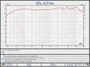 Oaktron by MISCO 165-FR08-04 6.5" 8 Ohm Full Range (93085) Frequency Chart
