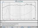 Oaktron by MISCO 203-FR08-01 8" 8 Ohm Woofer (93087) Frequency Chart
