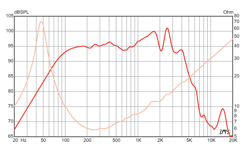 Eminence BassLite S2010 - 8 ohm 10" 150W Neodymium Bass Guitar Speaker Frequency Chart