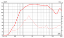 Eminence F110M-8 1" 25W Pro Audio Compression Driver 8 ohm Frequency Chart