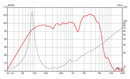 Eminence GA-SC64 - 8 ohm 12" 40W George Alessandro Approved Guitar Speaker Frequency Chart