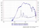 Goldwood GM-560CD8 - 8 ohm 1" Bolt On Compression Driver Frequency Chart