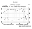 Goldwood GW-S6508 - 8 ohm 6.5" 85W Home Stereo Woofer Frequency Chart