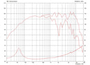 Celestion K12H-100TC 8 ohm 12" 100W Pro Audio Woofer T5402 Frequency Chart