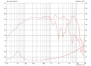 Celestion K12H-200TC 8 ohm 12" 200W Pro Audio Woofer T5870 Frequency Chart