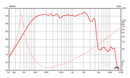 Eminence Kappalite KL3012CX-8 400W Coaxial Ready Woofer Frequency Chart