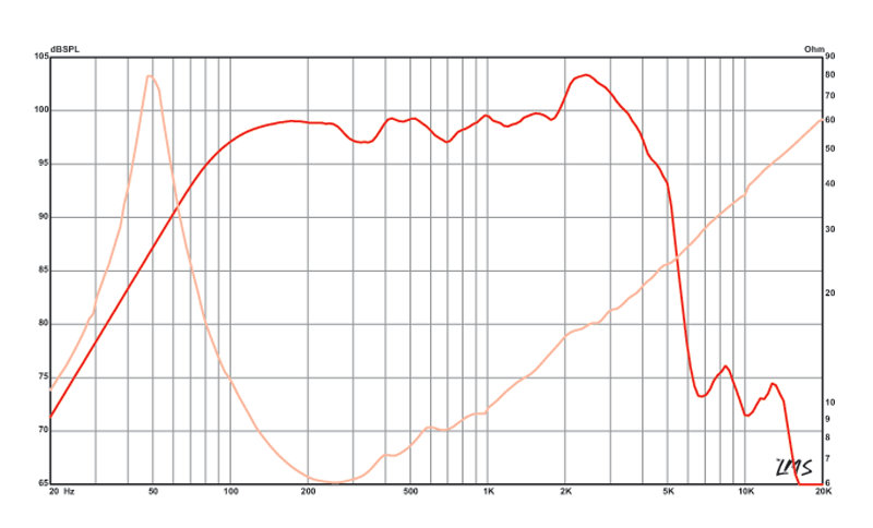 Eminence Kappa-12A - 8 ohm 12" 450W Pro Audio Woofer Frequency Chart