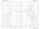 Celestion NTR06-1705D 8 ohm 6.5" 150W Neodymium Lower Frequency Midrange T5642 Frequency Chart