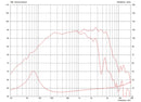 Celestion NTR08-2009D 8 ohm 8" 200W Neodymium Pro Audio Woofer T5668 Frequency Chart