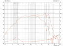 Celestion NTR08-2011D 8 ohm 8" 200W Neodymium Pro Audio Woofer T5497 Frequency Chart
