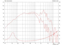 Celestion NTR10-2520E 8 ohm 10" 250W Neodymium Pro Audio Woofer T5639 Frequency Chart