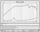 Misco REN3F - 4 ohm - Replacement Speaker Frequency Chart