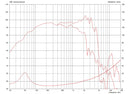 Celestion TF1225 8 ohm 12" 250W Pro Audio Woofer T5311 Frequency Chart
