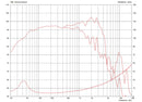 Celestion TF1525 8 ohm 15" 250W Pro Audio Woofer T5327 Frequency Chart