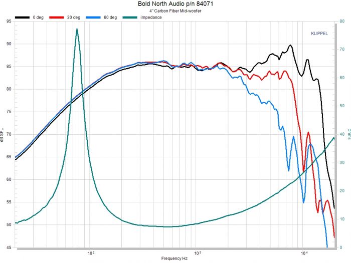 Bold North Audio BMW-4001 4" 8 Ohm Mid-Bass (84071) Frequency Graph
