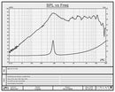Misco DC22WI-45 - 45 ohm - Replacement Speaker Frequency Chart