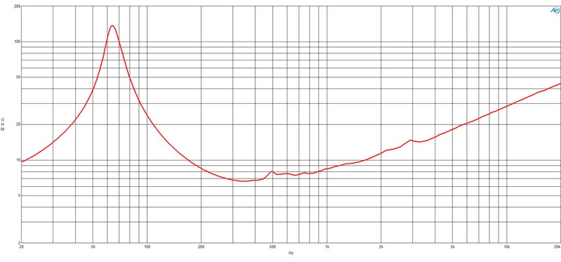 B&C 10NW76 - 8 ohm 10" 300W Neodymium 3.0" Voice Coil Woofer Impedance Chart