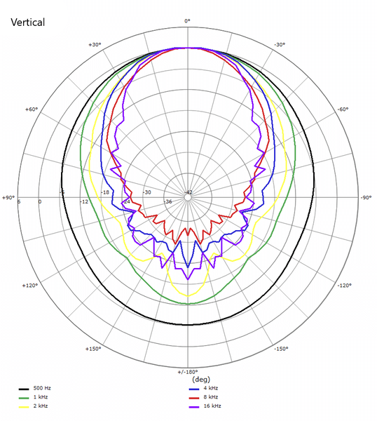 B&C ME90 - 1.4" Throat Bolt On Aluminum Horn Flare Graph 4