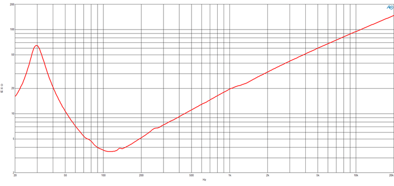 B&C 18DS100 - 8 ohm Impedance Chart 1