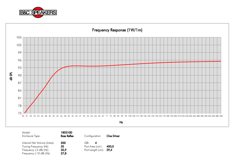 B&C 18DS100 - 8 ohm Frequency Chart 2