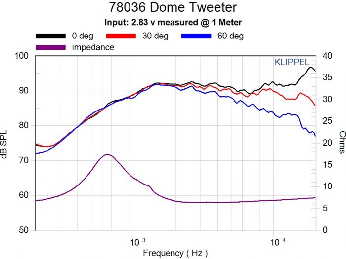 Bold North Audio BDT-2901 1.1