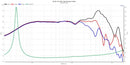 Bold North Audio BWX-6501 6.5" 8 Ohm Woofer (82109) Frequency Graph
