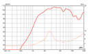 Eminence APT 150 - 8 ohm 35W Horn Tweeter Frequency Graph