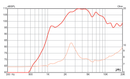 Eminence APT 200 - 8 ohm 1" 35W Pro Bi-Radial Audio Horn Tweeter Frequency Chart
