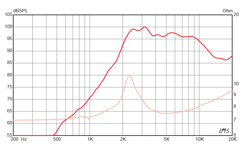 Eminence apt deals 30