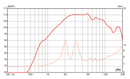 Eminence APT 50 - 8 ohm 45W Screw On Compression Driver Frequency Chart