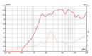 Eminence APT 80 - 8 ohm 35W Pro Audio Bullet Tweeter Frequency Chart