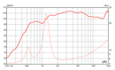 Eminence ASD 1001B - 8 ohm 50W Bolt On Pro Audio Compression Driver Frequency Chart
