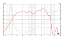 Eminence Alpha-10A 10" 8 ohm 150W Midbass Pro Audio Woofer Frequency Chart