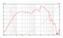 Eminence Alpha-12A 12" 8 ohm 150W Midbass Pro Audio Woofer Frequency Chart