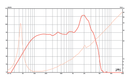 Eminence Alpha-15A - 8 ohm 15" 200W Pro Audio Woofer Frequency Chart