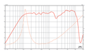 Eminence Alpha 4 - 4 ohm 55W Line Array 4" Midrange Speaker (Pair) Frequency Chart