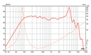 Eminence Alpha 5 - 8 ohm 5" 125W Line Array Midbass Speaker Frequency Chart