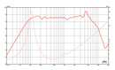 Eminence Alpha-6C - 4 ohm 6" 100W Pro Audio Midrange Woofer Frequency Chart