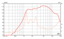 Eminence BGH25 - 8 ohm 25W Bass Guitar Horn Tweeter Frequency Chart