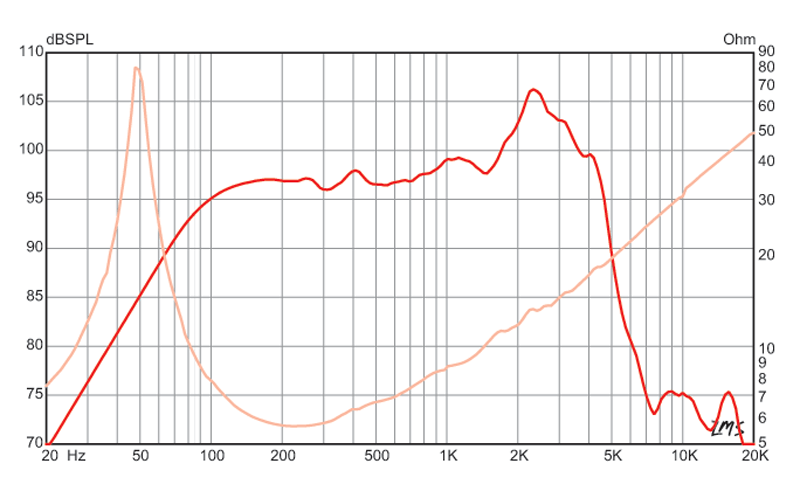 Eminence BassLite S2012 - 8 ohm 12" 150W Neodymium Bass Guitar Speaker Frequency Chart