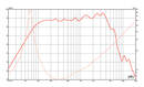 Eminence Beta-8A - 8 ohm 8" 225W Pro Audio Woofer Frequency Chart