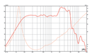 Eminence Delta-12A - 8 ohm 12" 400W Pro Audio Woofer Frequency Graph