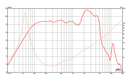 Eminence Delta-12B - 16 ohm 12" 400W Pro Audio Woofer Frequency Chart