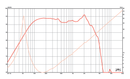 Eminence Delta-12LFC - 4 ohm 12" 500W Low Frequency Pro Audio Woofer Frequency Chart