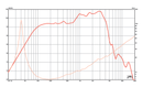 Eminence Delta-15A - 8 ohm 15" 400W Pro Audio Woofer Frequency Chart