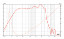 Eminence Delta-15LFA - 8 ohm 15" 500W Low Frequency Pro Audio Woofer Frequency Chart